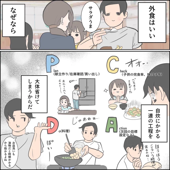 外食っていいよね 