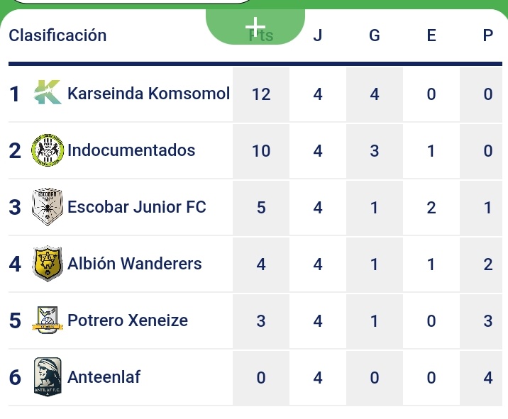 En la liga juvenil tornado C solo 2 equipos claramente favoritos al título esta temporada.
