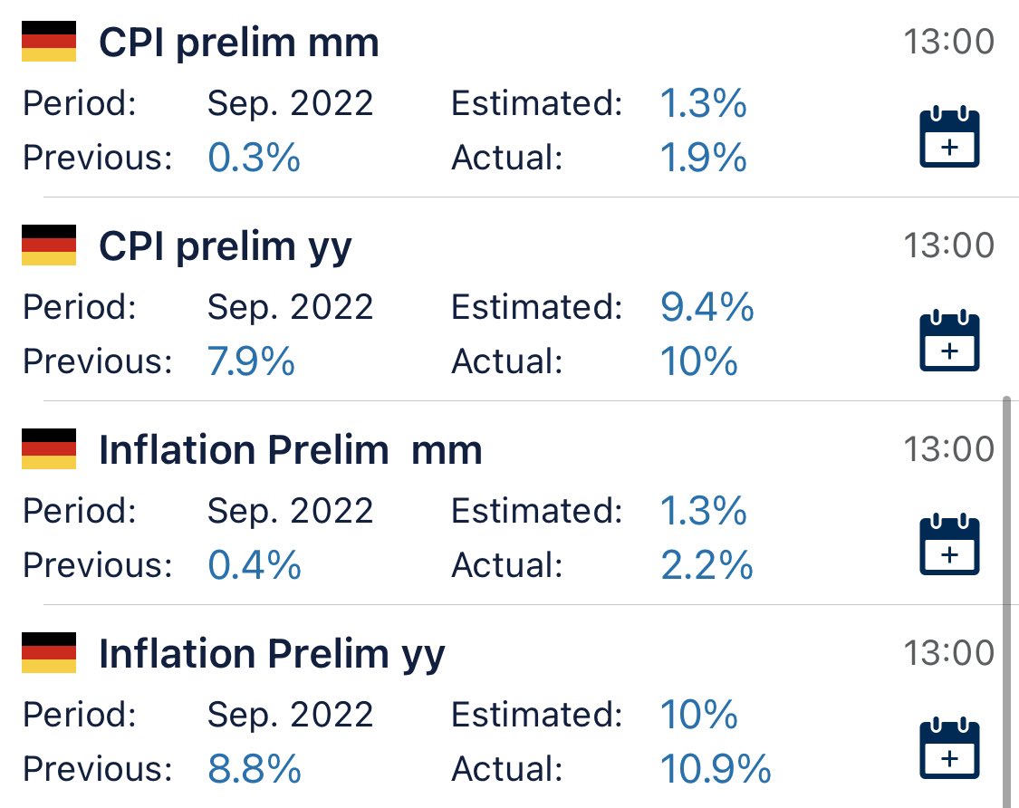 Germany is gone #Germany #cpi #dax40 #EURUSD