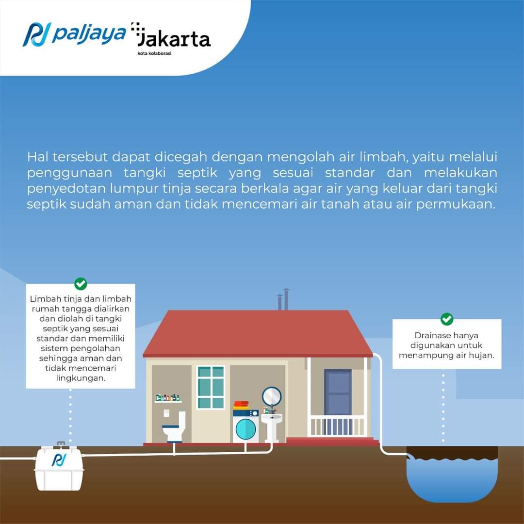 Jangan dibuang langsung! Air limbah domestik atau rumah tangga yang langsung dibuang ke drainase bisa menyebabkan pencemaran lingkungan.

Lalu harus bagaimana? Simak langkah yang bisa teman-teman lakukan!

#Paljaya #SanitasiAmanUntukJakarta #sanitasi #airlimbah #welovejakarta