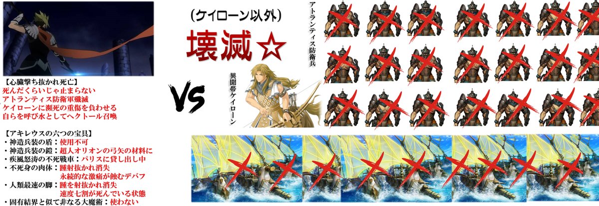 ヘクトール召喚までの裏側

アトランティス防衛艦隊
「「「これは悪夢ですか?」」」
#FGO #Roadto7 