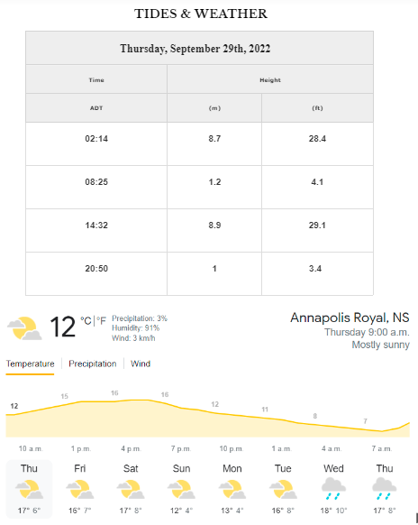 Good morning!
Tides and Weather for Thursday, September 29th, 2022.
Please check local burn restrictions.
