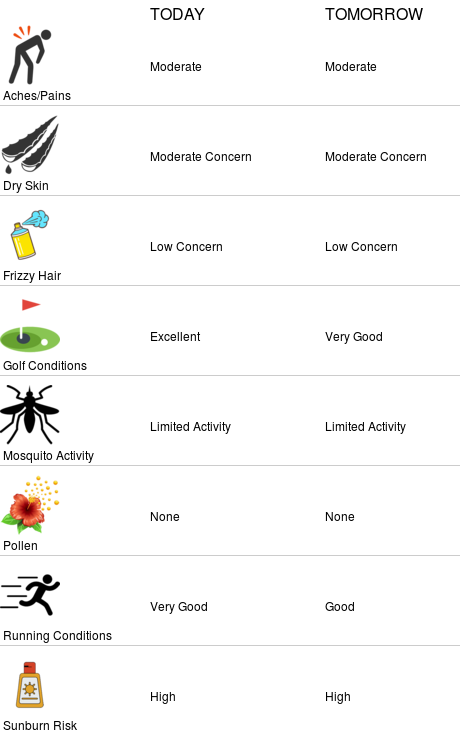 VUWxSTEM's tweet photo. Lifestyle forecasts for Vanderbilt University (https://t.co/mq1juzBSem) https://t.co/wyj28y6yNH