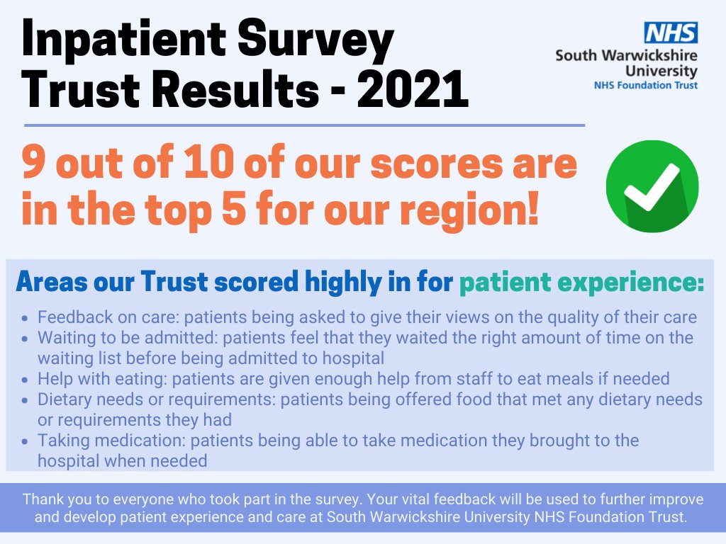 Our 2021 Inpatient Survey Trust Results are now live: bit.ly/3ULuVAP

9 out of 10 of SWFT’s scores are in the top 5 in our region! Click the below photo to see where we excelled.
