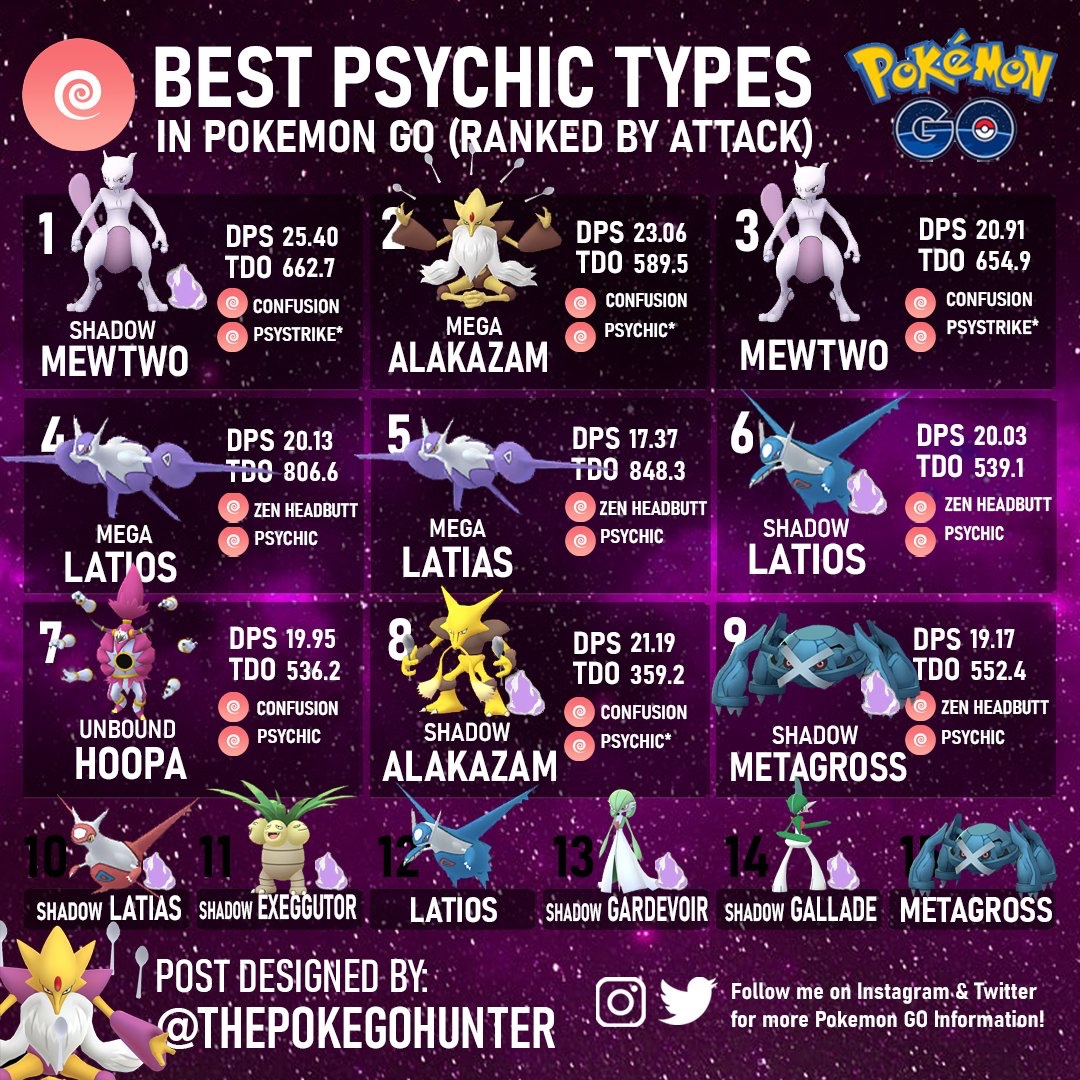 The Poke GO Hunter on Instagram: “BEST FIGHTING TYPES 🔥✊ Here's a look at  the best Fighting-type attackers in Pokémon GO.…