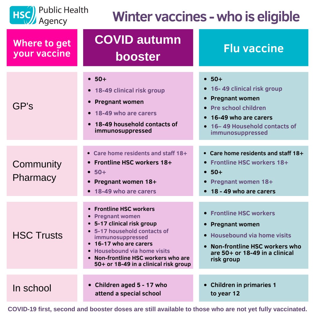 Public Health Agency On Twitter This Year s Winter Vaccination Public health agency on twitter this year s winter vaccination