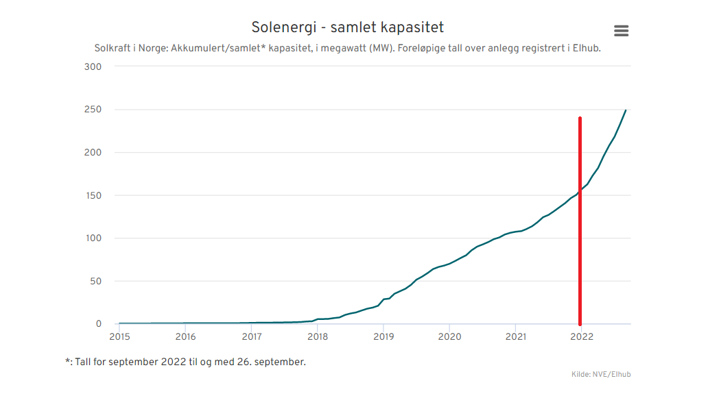 Einar Wilhelmsen tweet media