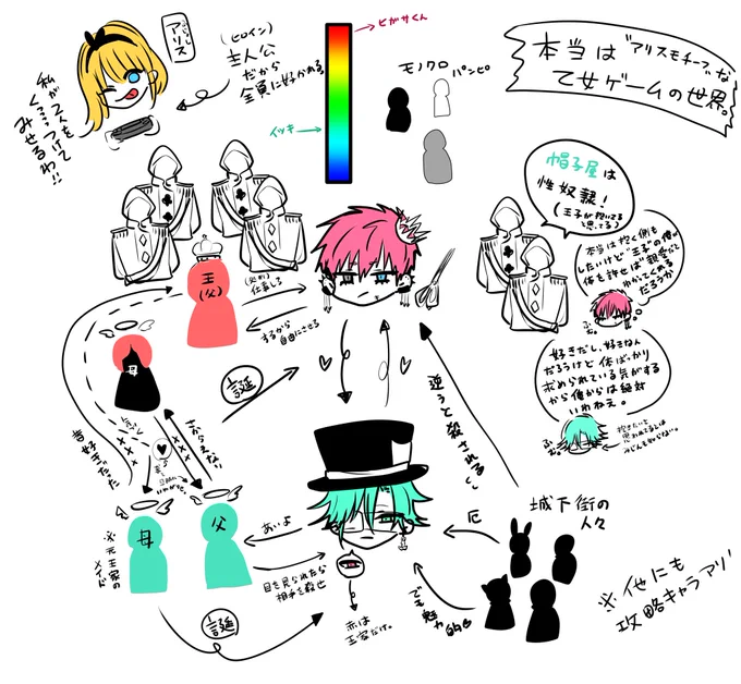 設定 