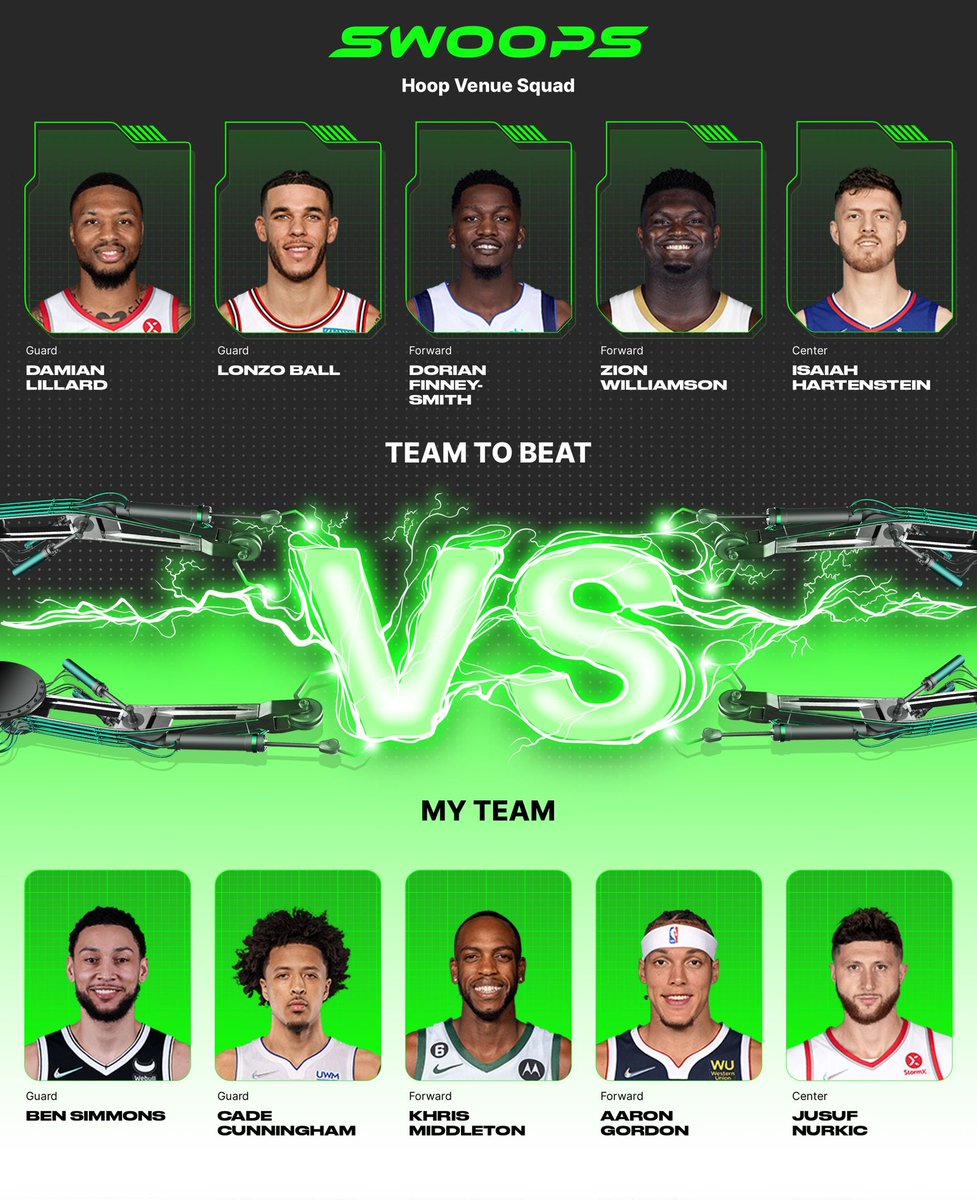 I chose Ben Simmons($3), Cade Cunningham($2), Khris Middleton($3), Aaron Gordon($2), Jusuf Nurkic($2) in my lineup for the daily @playswoops challenge.  https://t.co/aW06Uto8bH https://t.co/LcqBQbtroD