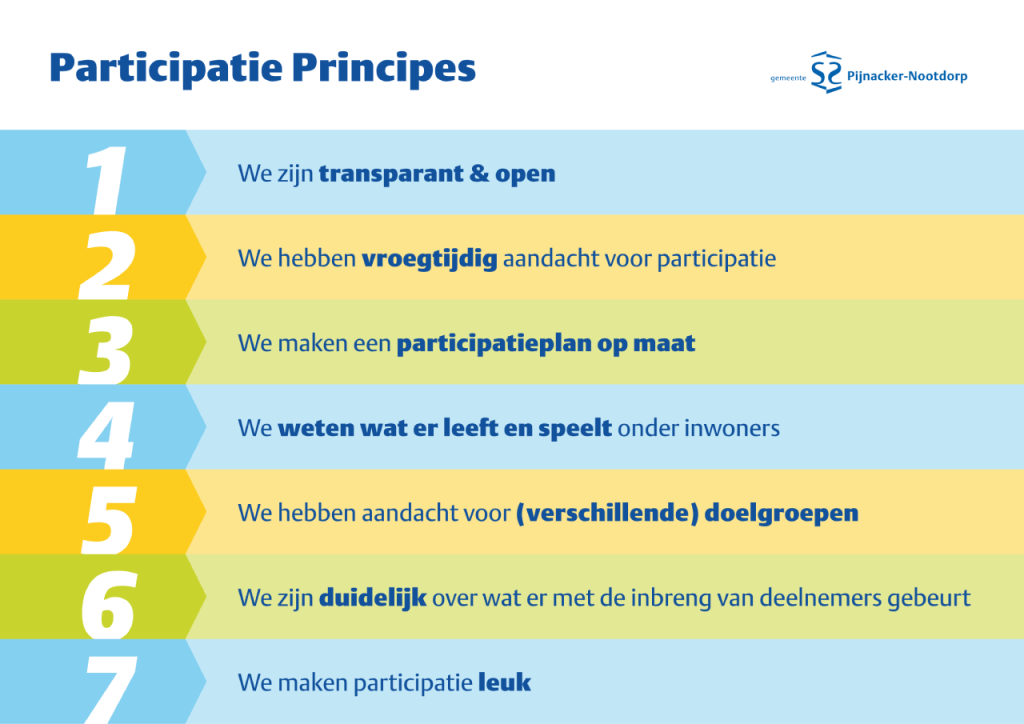 PijnackerNootdp's tweet photo. Denk mee! Nieuw participatiebeleid in de maak 🔎💡

Wij zijn benieuwd naar jouw mening! Denk je met ons mee over het nieuwe participatiebeleid van Pijnacker-Nootdorp? Dat zou ons enorm helpen. Vul de lijst in ➡️ https://t.co/F3HNI0BOoc https://t.co/GUfcU9upfe