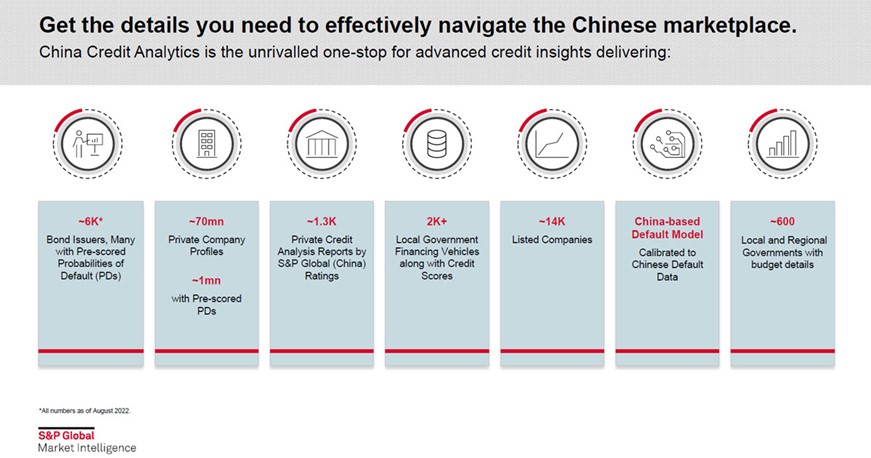 Track potential default of Chinese companies with sentiment analysis on the #S&amp;P Global China Credit Analytics platform, plus access coverage for 70mn private companies, detailed bond metrics, and analyst-written reports for unrated entities. Learn more. ow.ly/764f50KNiXu