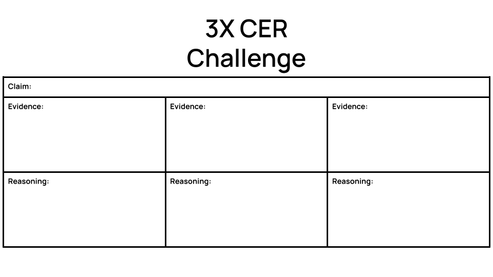 mrshowell24's tweet photo. CER Choice Board 
Thanks @EmmaCottier
for the template 

🌶🌶🌶 Spicy- Read, Edit, Improve 💡@ploguey
🌶🌶 Medium- 3 x CER Challenge 💡@eduprotocols
🌶 Mild- Wring Board 💡@Jennnnnn_x

https://t.co/6SMnguFlVb https://t.co/iTpYVvERQ5