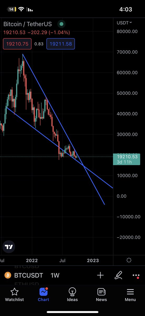 #BTC
ضاقت فلما استحكمت حلقاتها
فرجت وكنت اظنها لا تفرج 

الأيام الجاية 🔥