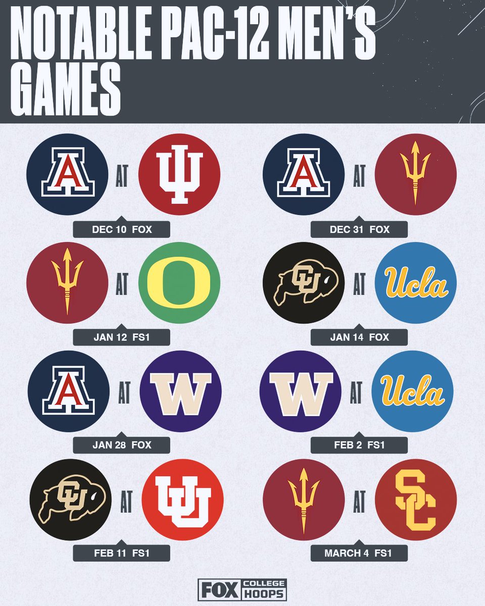 CBBonFOX's tweet photo. The more the merrier! 🏀
Which @pac12 game are you most excited for? https://t.co/4Nagu0zO8c