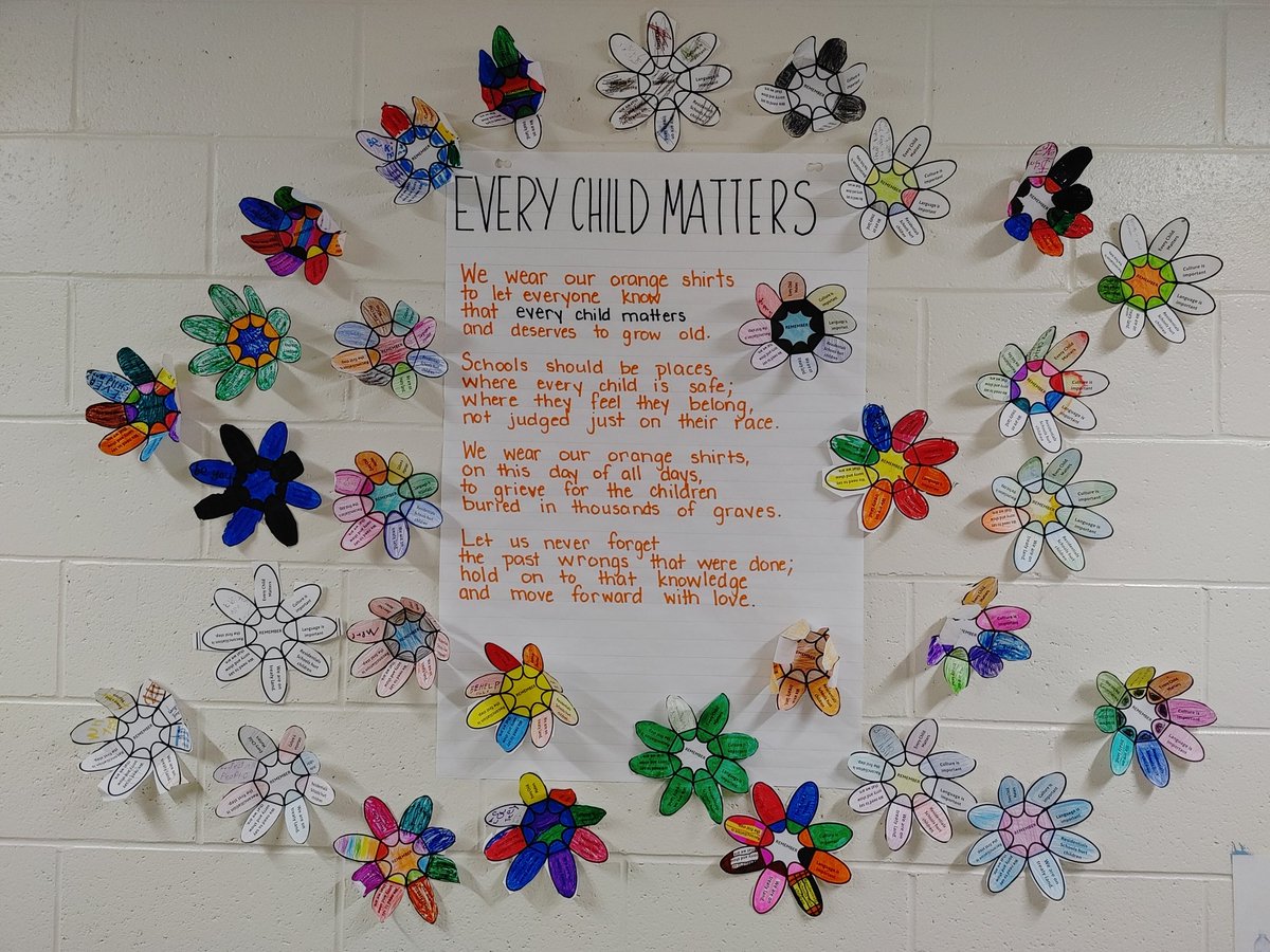 Reconciliation flowers made by cross age buddies today -
<a href="/RkTelementary/">RKT_elementary</a>
