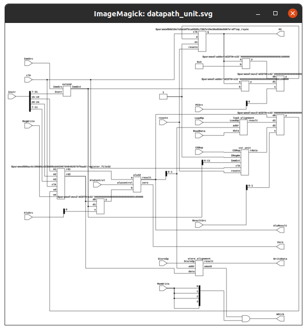 splinedrive's tweet image. the beauty of datapath unit! Make from verilog rtl schematic via #yosys #netlistsvg. God bless that tools...fuckn fast and helpfull! Check all pathes are visually correct!