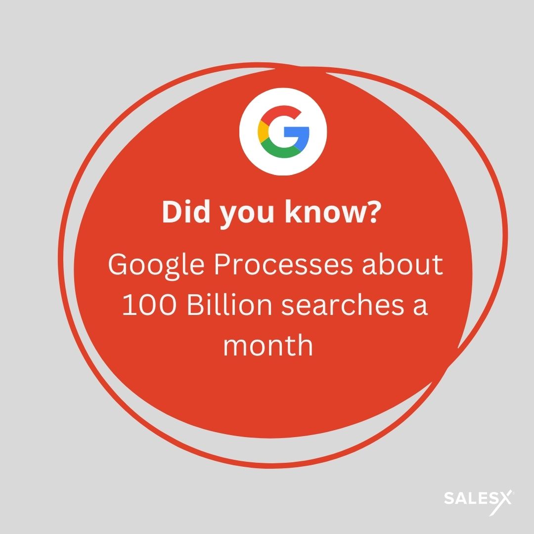 Salesx_sf's tweet photo. Did you know? 👀 
#PPC #GMB #SalesX #GoogleAds #Digitalmarketing #SEO #SMM https://t.co/bdP7IogYB1