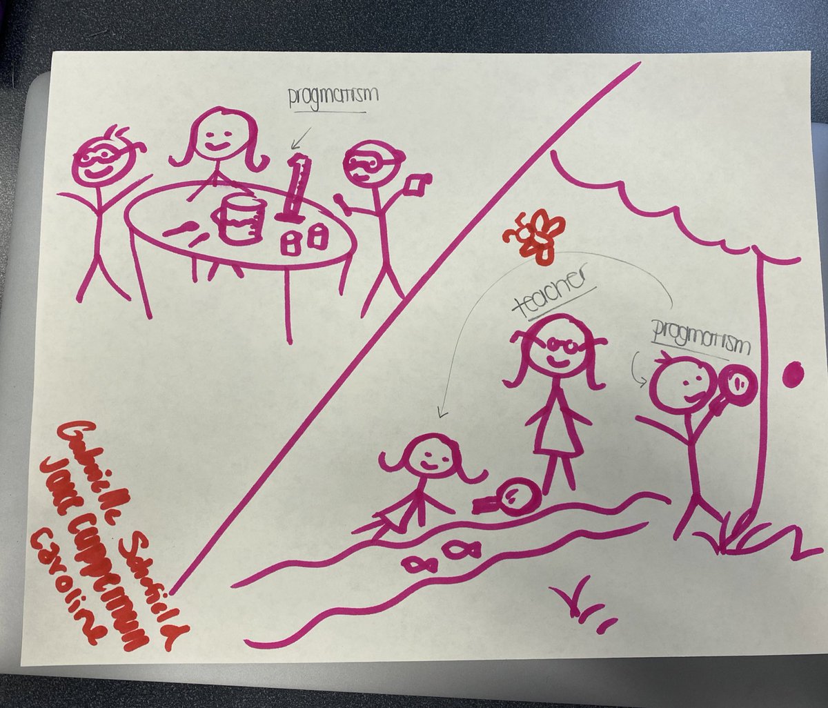 jake_jmu's tweet photo. @schofige’s art skills came through for our drawing exemplifying Progressivism in schools!

#EDUC200 #01FA22 https://t.co/oZvDPNzBWf