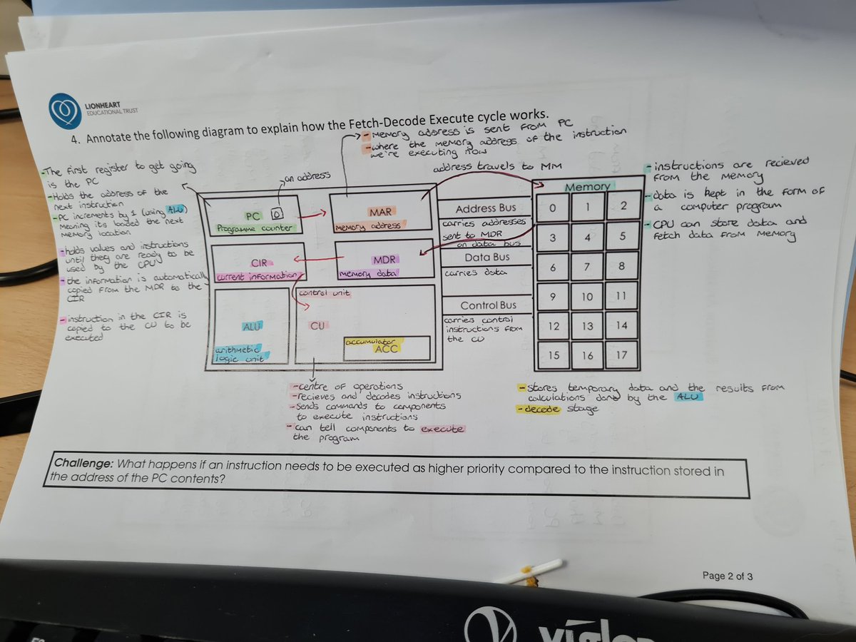 MrsVFosterCS's tweet image. Year 10 Computer Science students at @HumphreyPerkins have been learning about the Fetch Decode Execute cycle and I've been super impressed with the work they are producing!
#teachingcomputing #systemsarchitecture #OCRComputing #Dualcoding #metacognitivetechnique #scaffolding