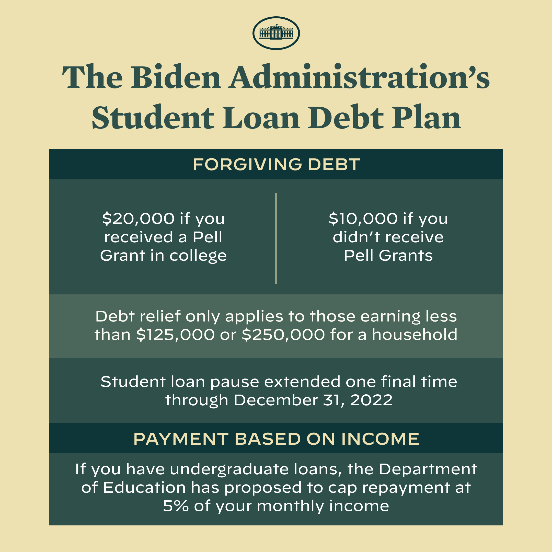 The White House on X: &ldquo;The Biden-Harris Administration&rsquo;s student 