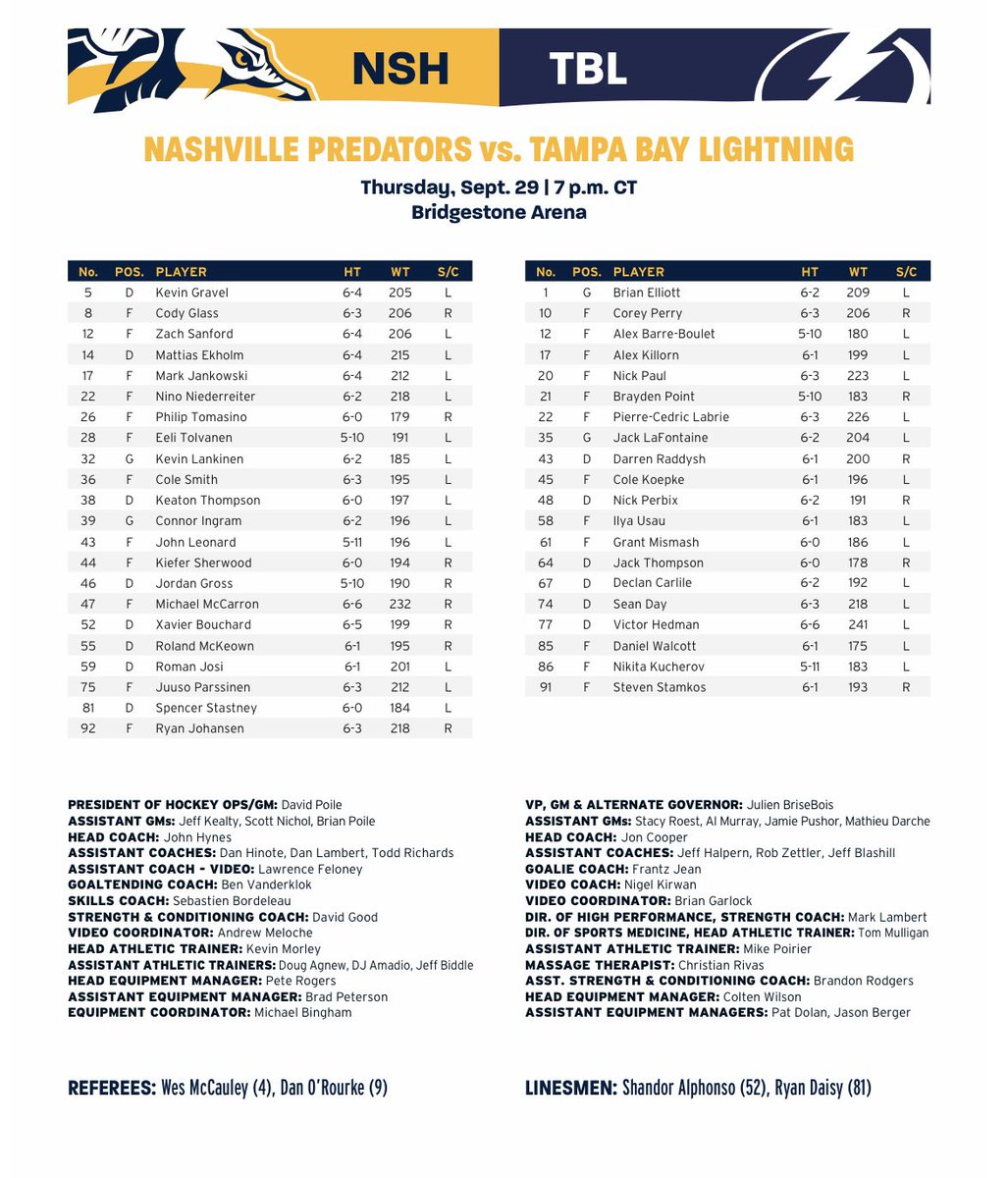 PredsNHL's tweet image. Tonight’s roster ⤵️
Tickets ➡️ nhl.com/predators/tick…