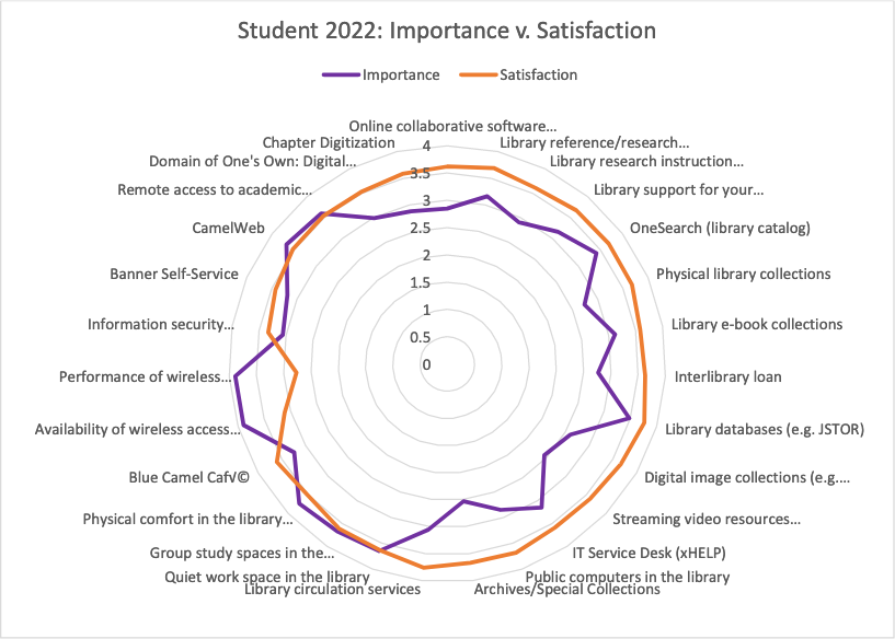 Connecticut College has been a MISO participant roughly every other year since 2007. Starting in 2014, they began a pattern of publishing a report that offers a summary of key findings for their campus community.

View the 2022 report: digitalcommons.conncoll.edu/miso/5/