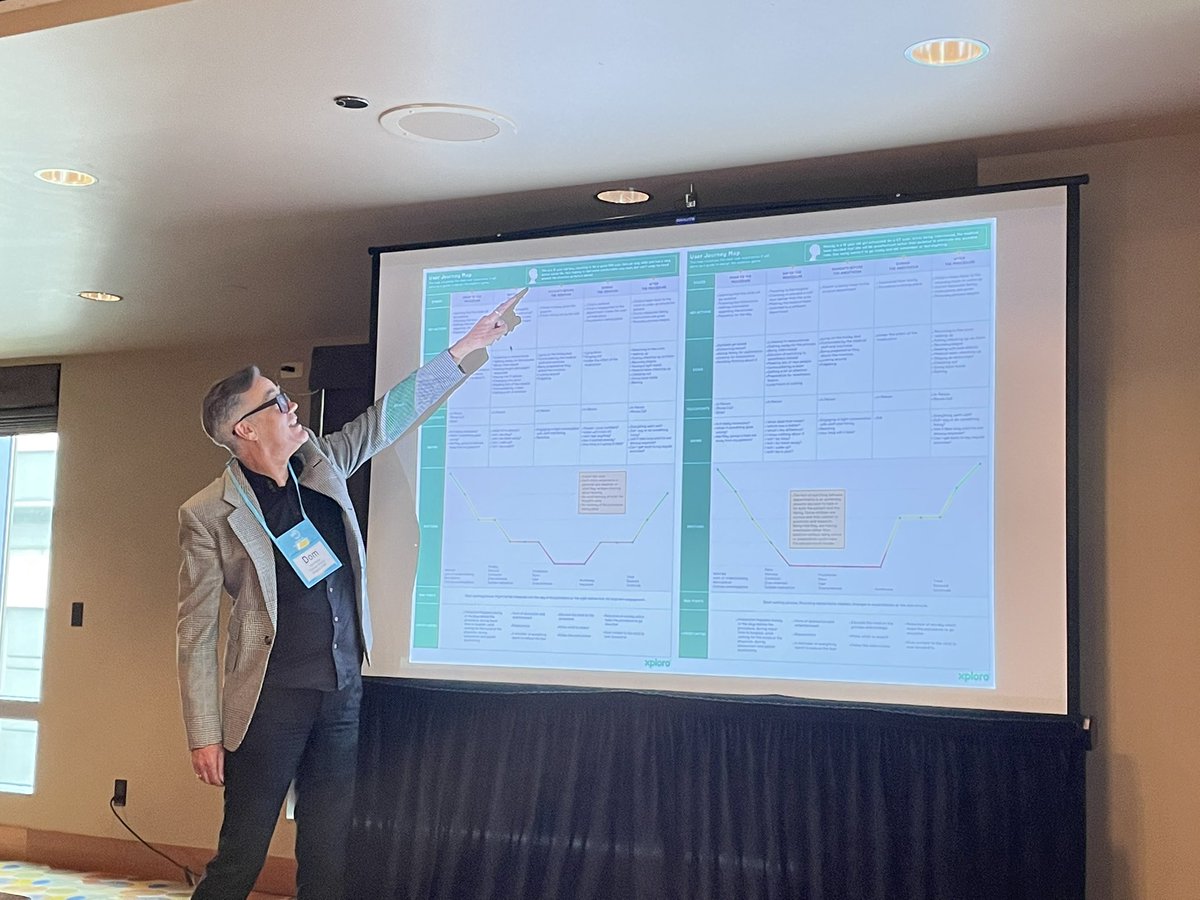 Learning user-centered design for innovative interactive game development to assist with sedation expectations #sps2022 #sedation #innovation