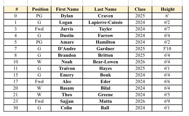 hawks_2024's tweet photo. 🔔2022-23 Hawks 17u Roster🔔

7 Young Guns that can play 16u and a strong core of returning players from our 30-2 NPH Championship Team.🤫

Depth at all positions. Coachability and IQ.  Can’t wait to get to work. 

@NphScouting 
@hawks_2024 @teamfirst #growthovergear

#proudcoach https://t.co/G25GuYNQOD