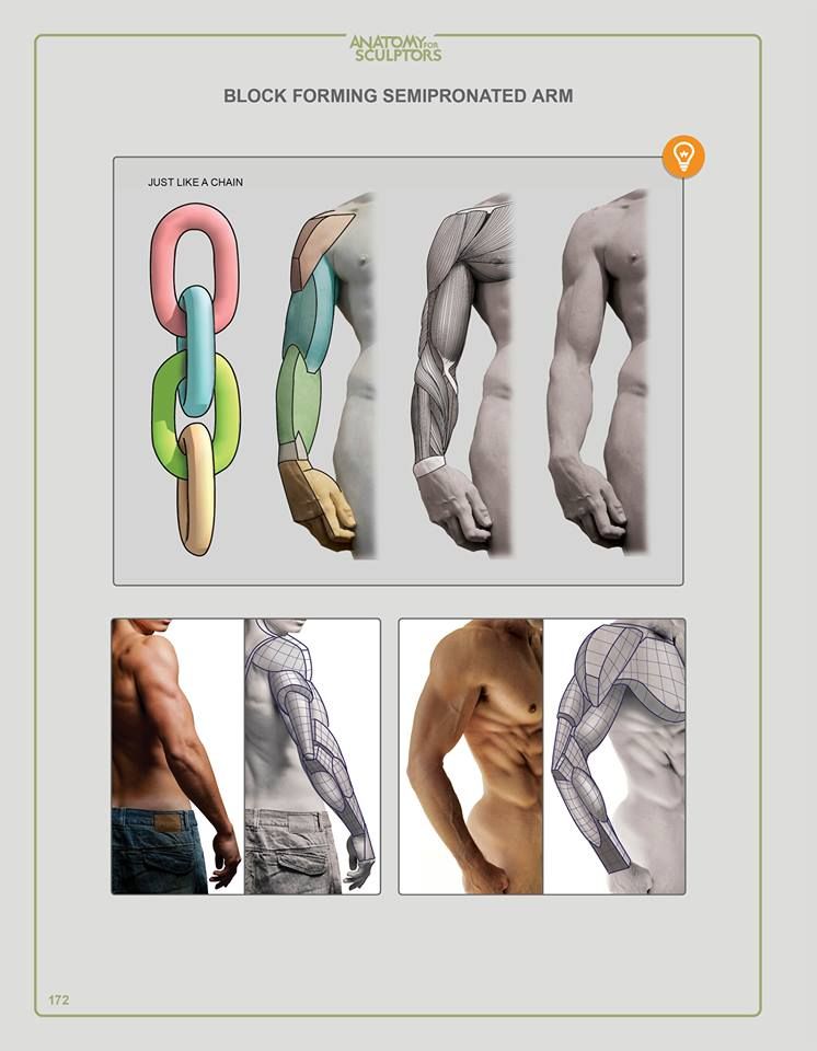 Remembering that arms are built like chains really does save you some headaches