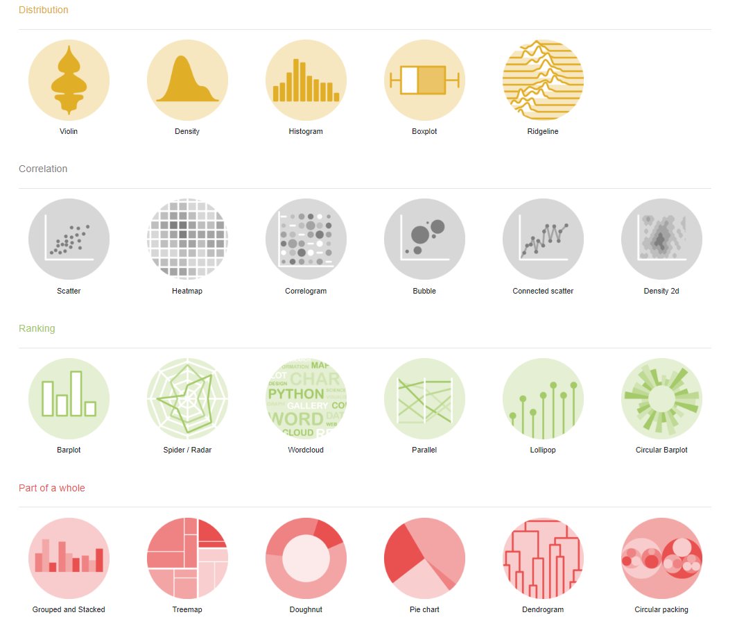 drokanbulut's tweet photo. Here's a list of (some) great resources with examples for #dataviz with #ggplot2 #rstats #r4ds #DataScience #visualguide #DataAnalytics #AcademicTwitter #research  (1/4) 🧵
1) The R Graph Gallery by @R_Graph_Gallery: https://t.co/3qliRQ3mx3 https://t.co/6Xdic1kL8B