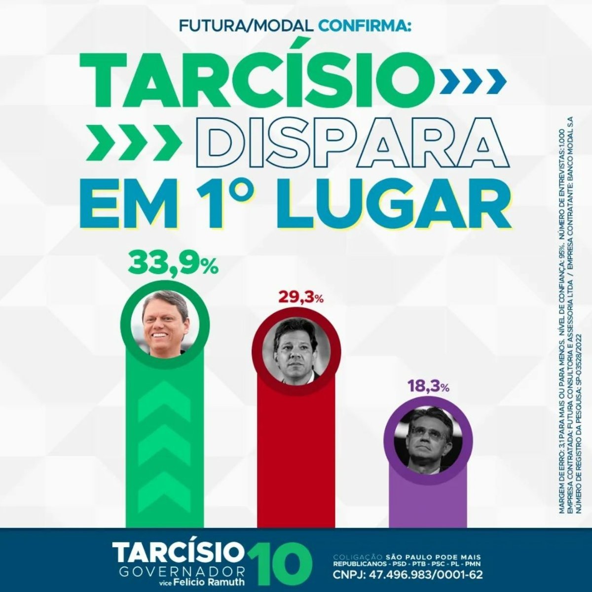 Ismael_JMB's tweet photo. Tarcísio Gomes de Freitas @tarcisiogdf, esse é o nome do próximo governador do estado de São Paulo!!!!
#tarcisiodoasfalto 
#tarcisiogovsp 
#tarcisiogomesdefreitas 
#TarcicioSP2022
#QueremosTarcisio
#queremostarcisiogovsp 
#EquipeTF 
#EquipeTF10 
#SãoPauloPODEMAIS https://t.co/eHOnXmYlFJ