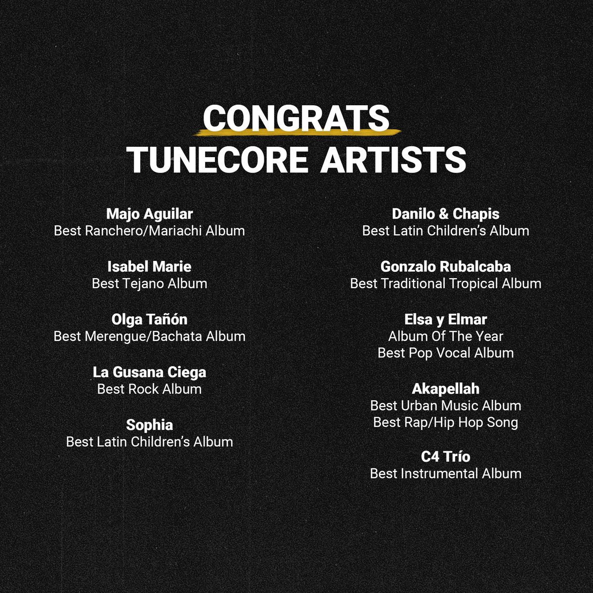 CONGRATS 🗣️ We are excited to announce 10 TuneCore artists are nominees for The 23rd Annual Latin Grammy Awards. Join us in celebrating these artists’ exciting accomplishment. We are honored to be a part of their journeys 🏆