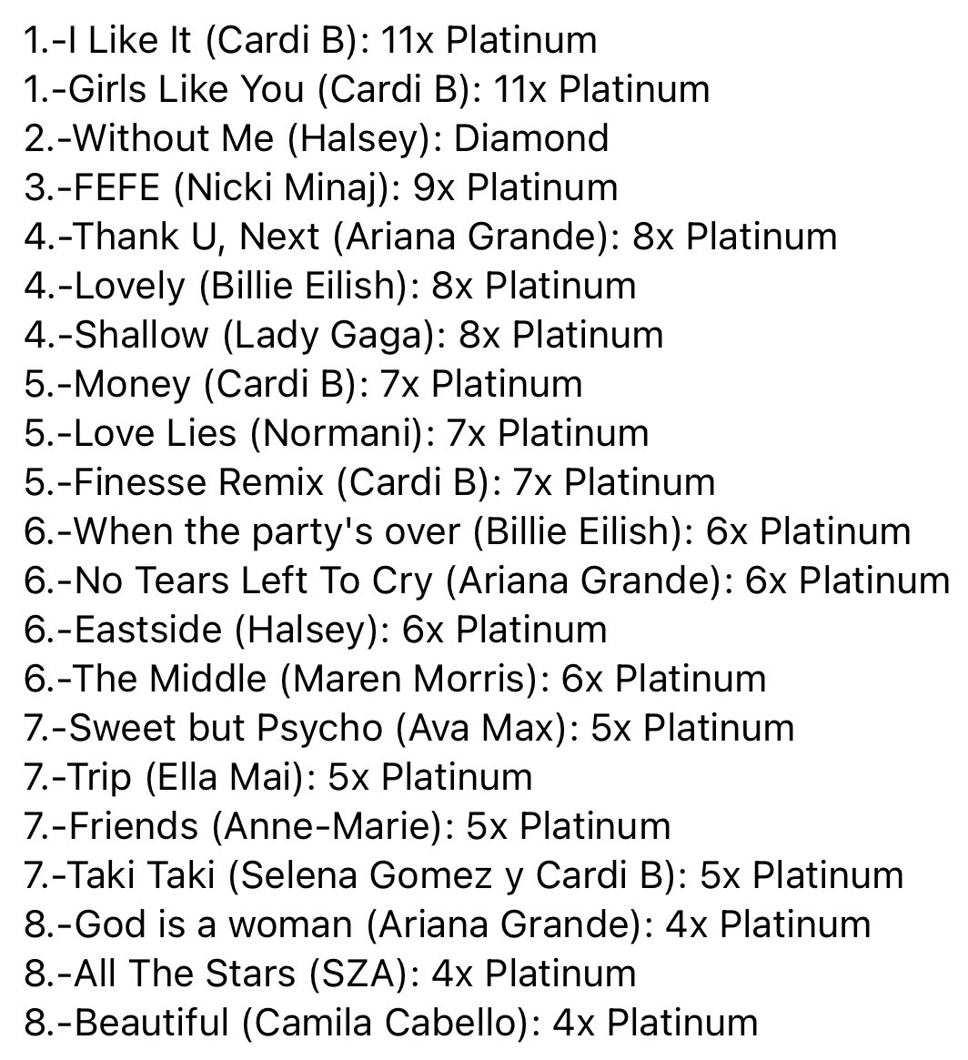female-artists-charts-on-twitter-8-one-kiss-dua-lipa-4x-platinum