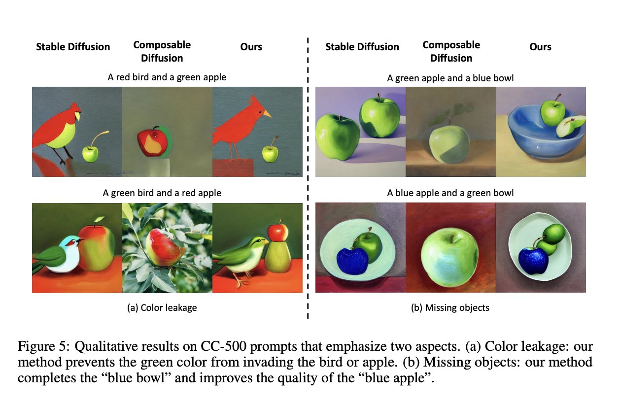 Ak on twitter training free structured diffusion guidance for