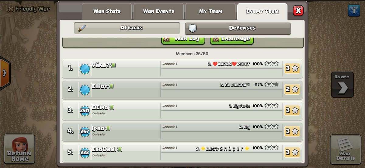 WarriorEs's tweet photo. We go down against power-hitters @_Time2Throw after a nail-biter in Ro16 of @EsportsCarrie @esports_udg . Hope everyone enjoyed, we will learn from our mistakes and come back stronger!! Special thanks to @Lexnos_ @EricOneHive @NotErikuh @Style_coc and my man @Time2Clash 💙 https://t.co/WJ7OL6x4Sj