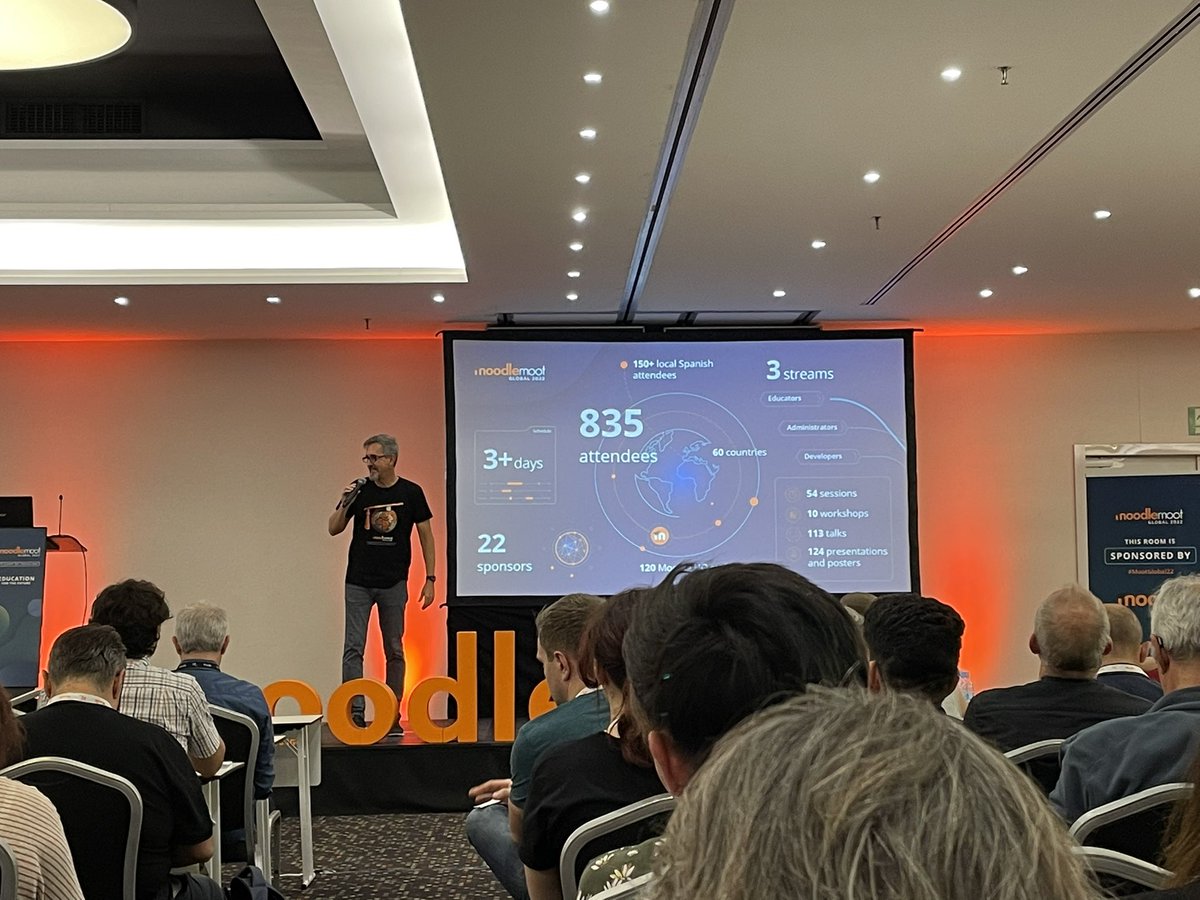835 people from 60 countries have been together for 3 days and seen 124 presentations at #MootGlobal22 <a href="/moodler/">🎓 Martin Dougiamas</a>