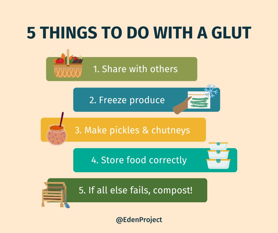 Eden Project tweet media