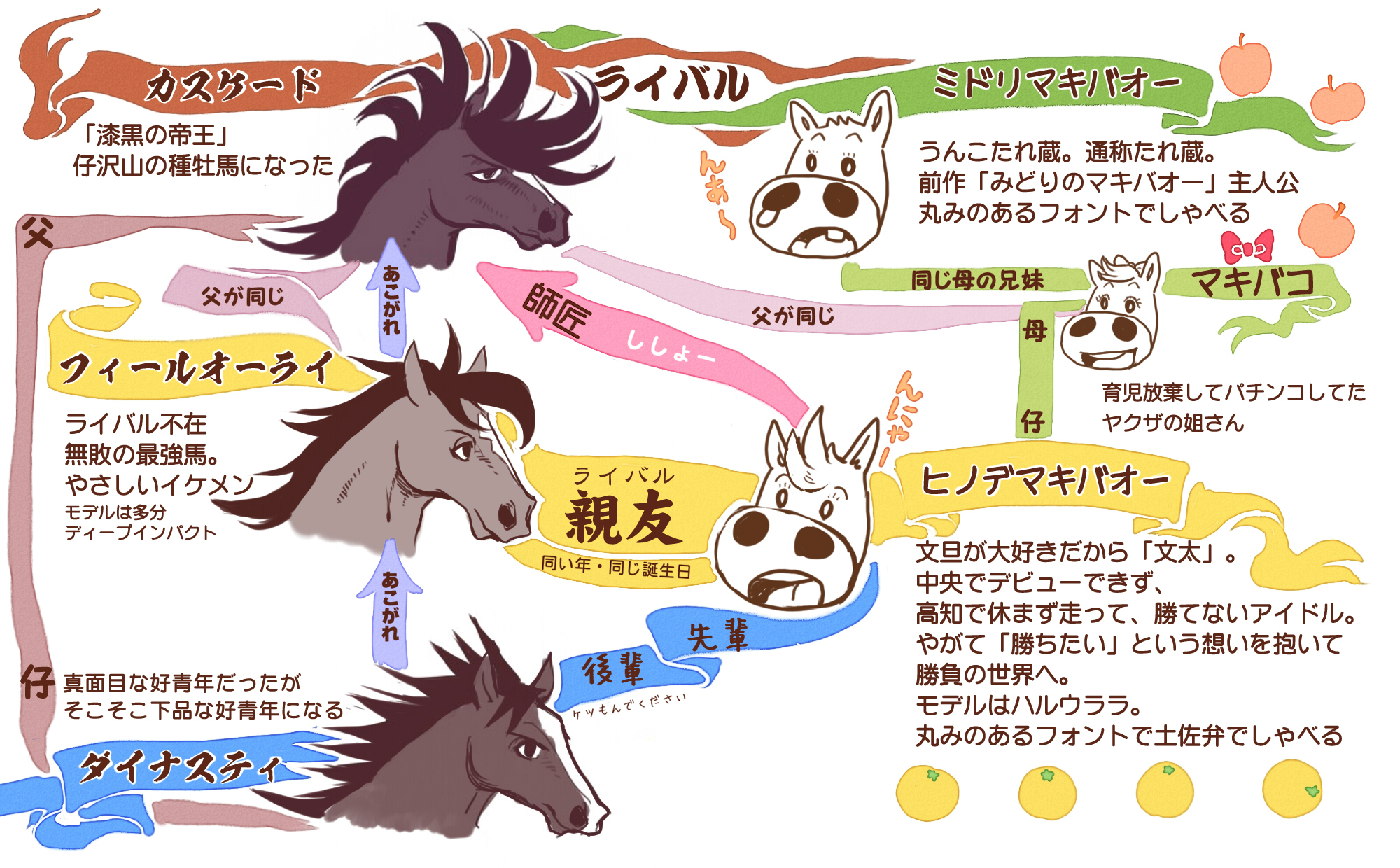 みどりのマキバオー たいようのマキバオー たいようのマキバオwー全巻