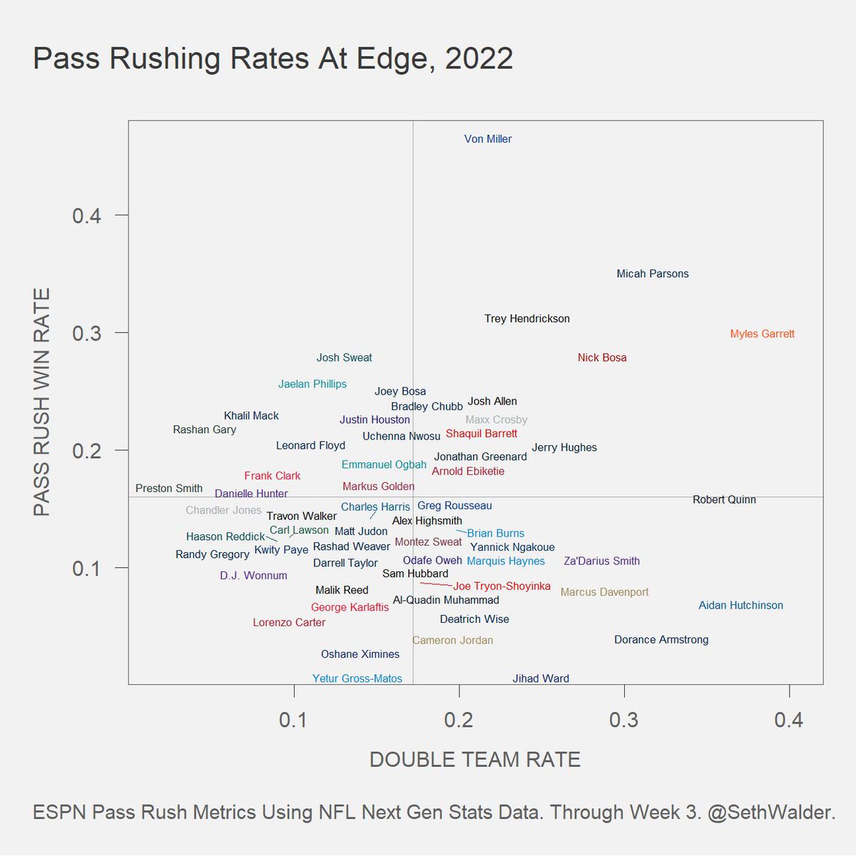 Seth Walder tweet media