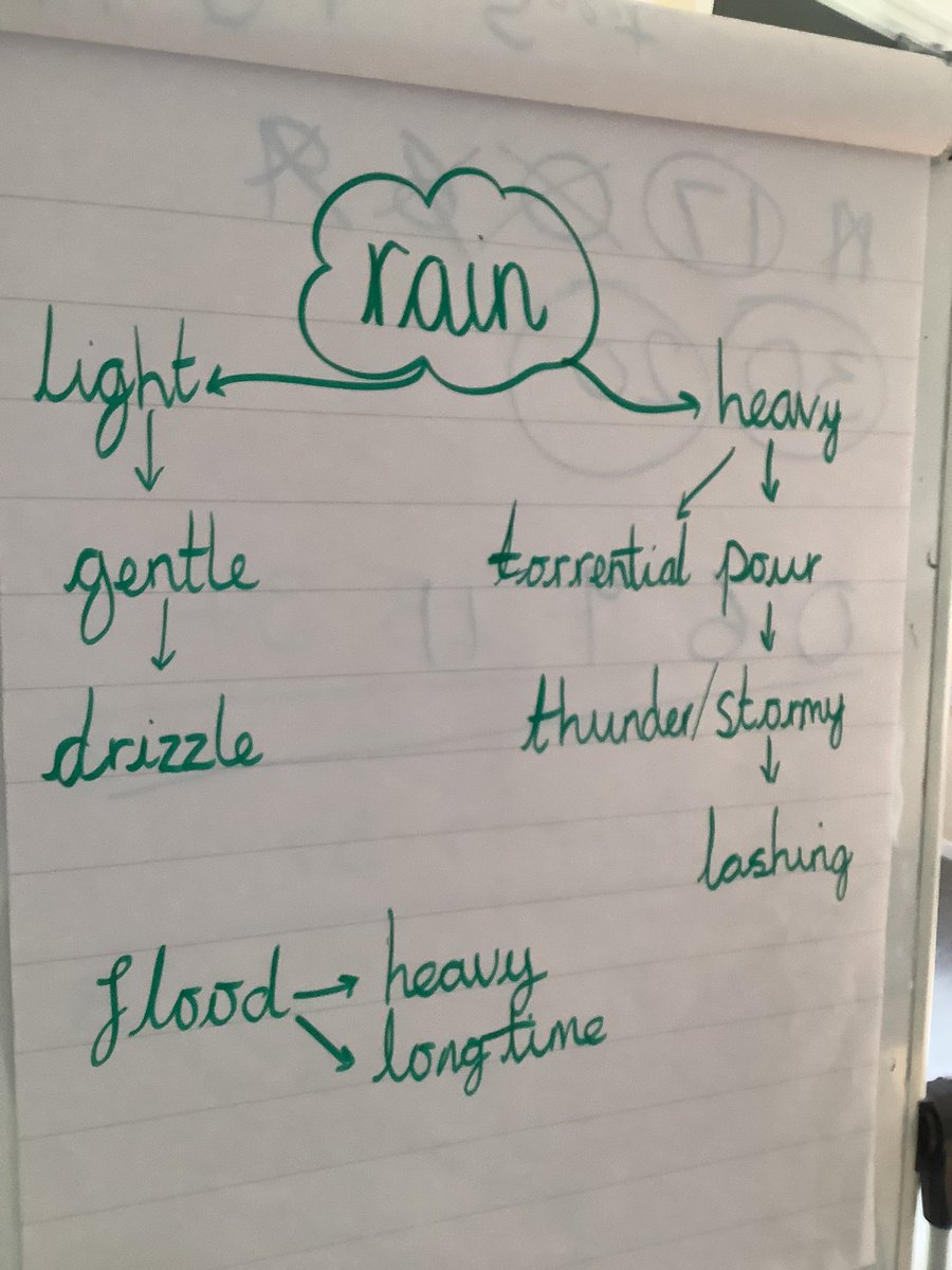 Gaskell Rights Respecting School tweet media