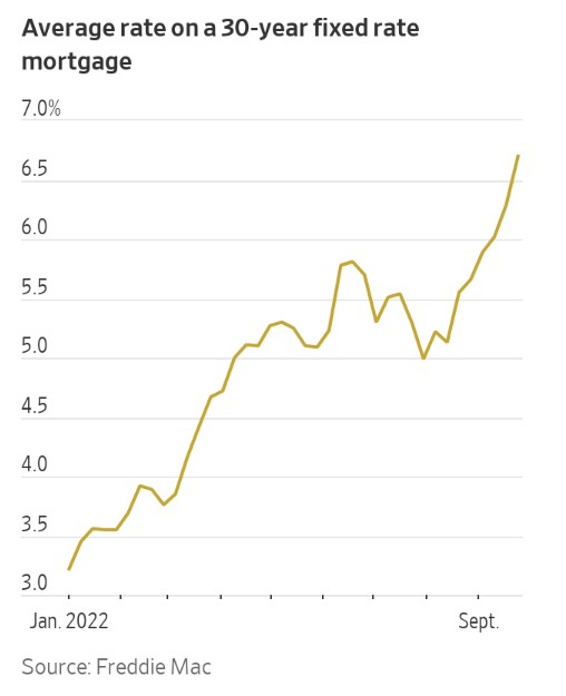 Mohamed A. ElErian on Twitter ".wsj on the US mortgages "Rates