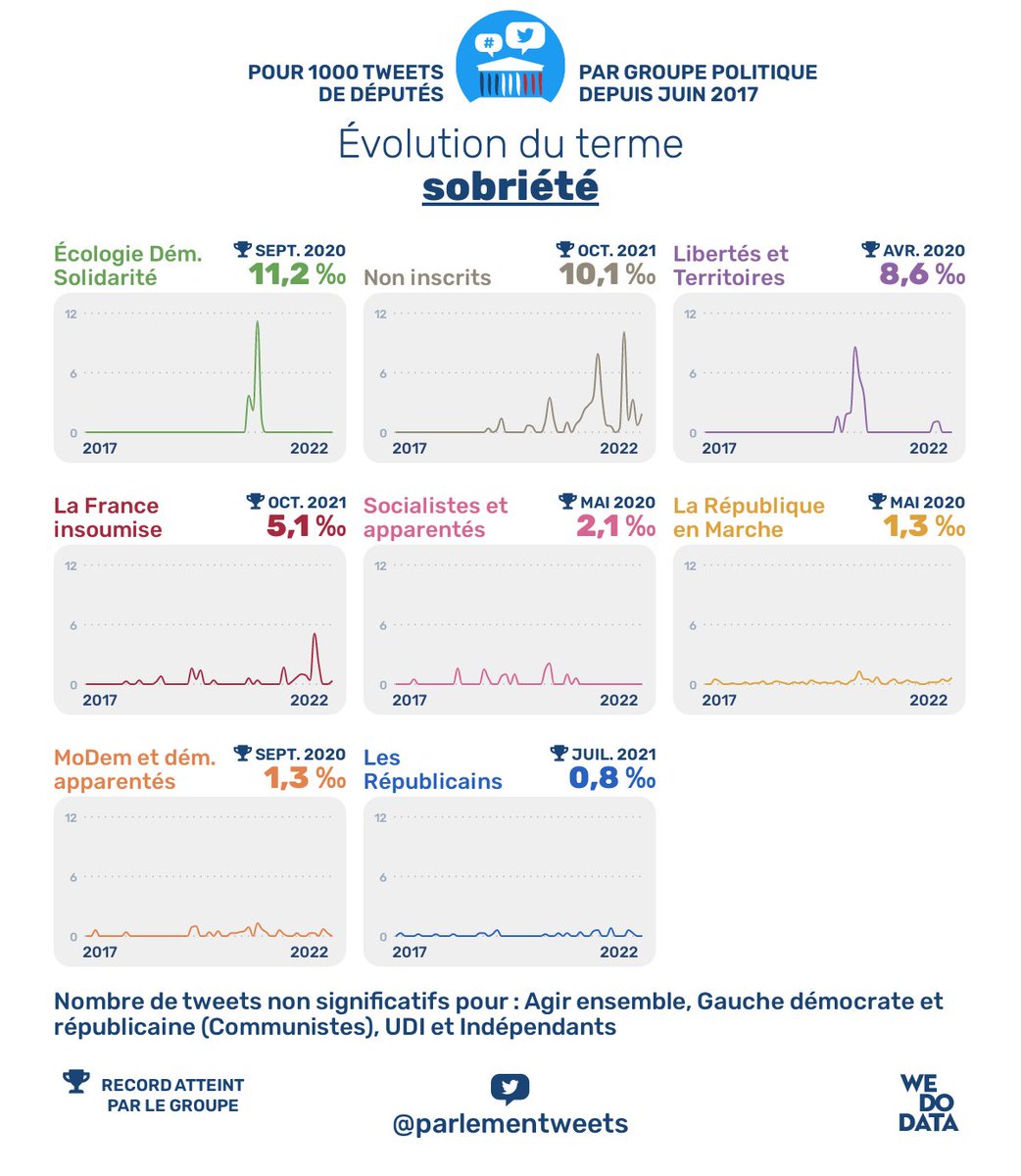 Tweets de députés tweet media
