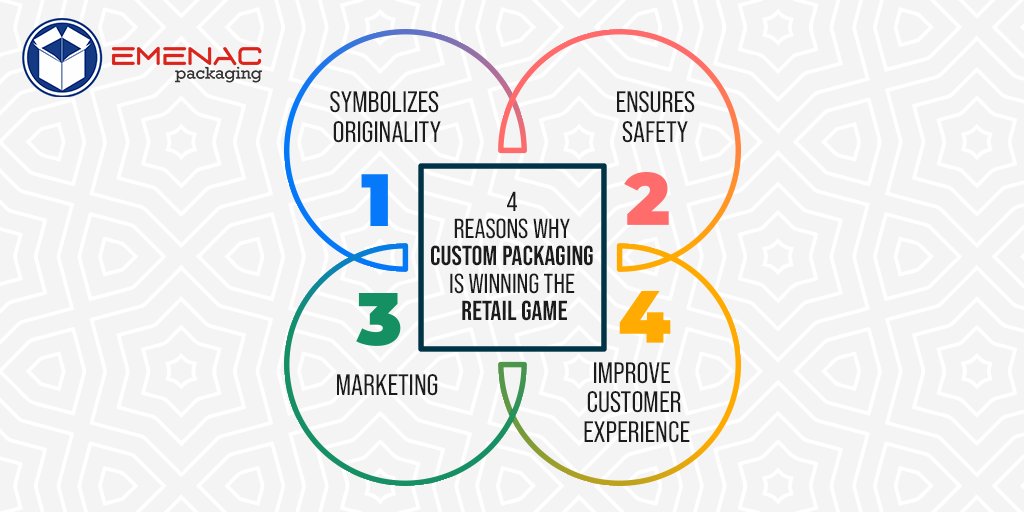 EmenacPackCA's tweet image. 4 Reasons Why Custom Packaging is Winning the Retail Game:

1. Symbolizes Originality
2. Ensures Safety
3. Marketing
4. Improve  Customer Experience

.

.

.

#retailpackaging #retailboxes #customretailpackaging #custompackaging #customboxes #packaging #EmenacPackagingCA