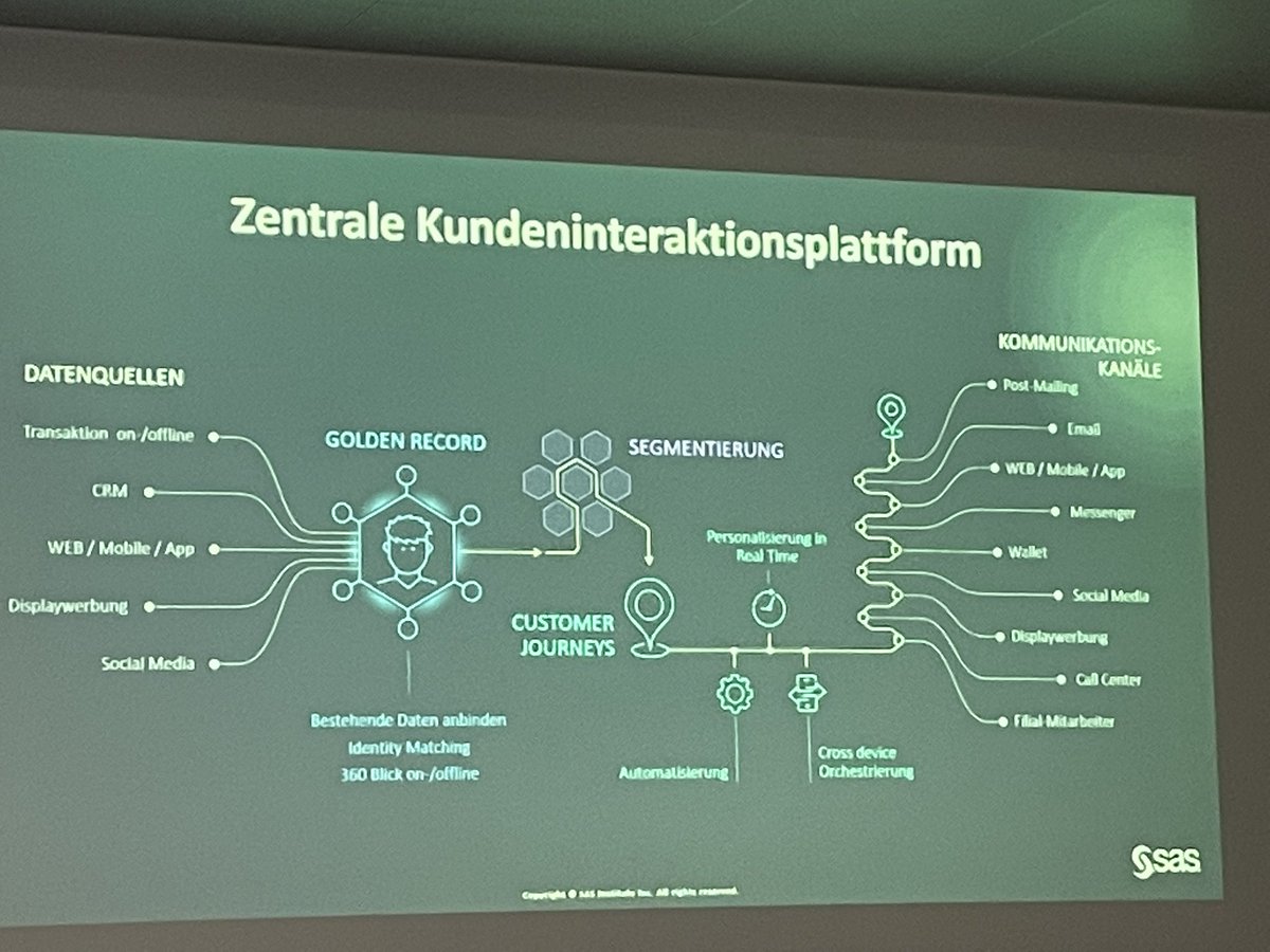 Welche Rolle spielen der #GoldenRecord und die Kundsegmentierung im Kontext der #CustomerJourney ?
Anne Hoepfner zeigt es mit der zentralen Kundeninteraktionsplattform von <a href="/SASsoftware/">SAS Software</a> #omnichannel #CDP