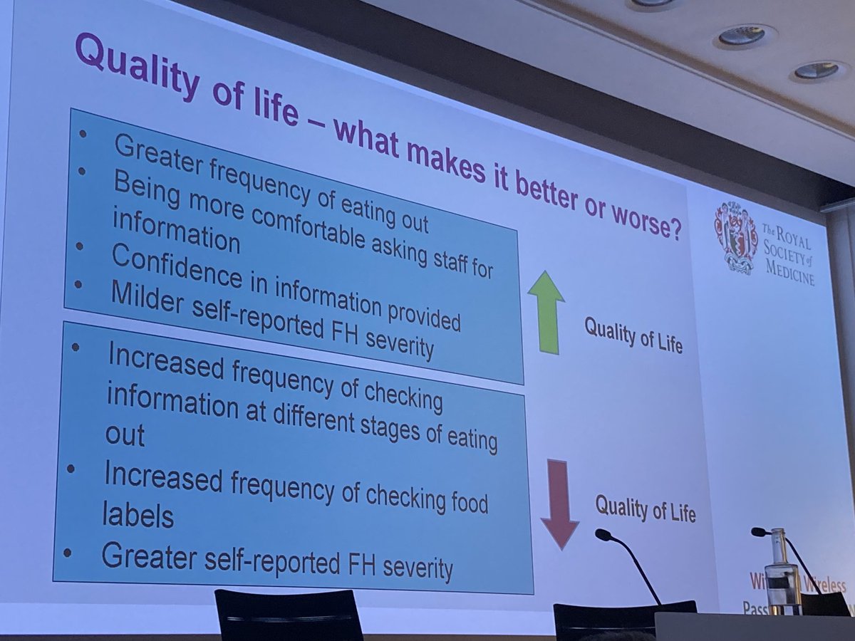 Factors associated with increasing and decreasing quality of life in Food Sensitive study- Rebecca Knibb