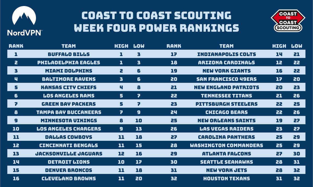 Coast to Coast Scouting tweet media