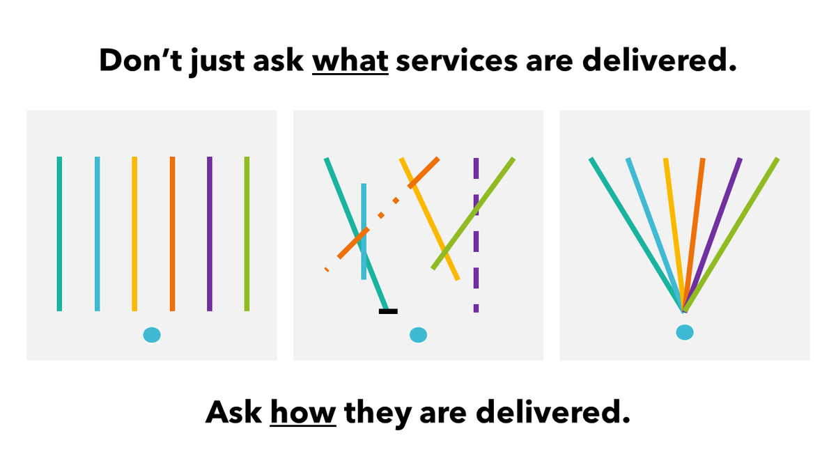 ImprovingPHC's tweet photo. Remember: It's great to have services for COVID-19, HIV, cancer, SRHR, tuberculosis, mental health, malaria, measles, heart disease &amp; more *available* in a health system.

But this doesn't mean these services are organized &amp; delivered a way that makes sense for people. https://t.co/rag2yeLWrT