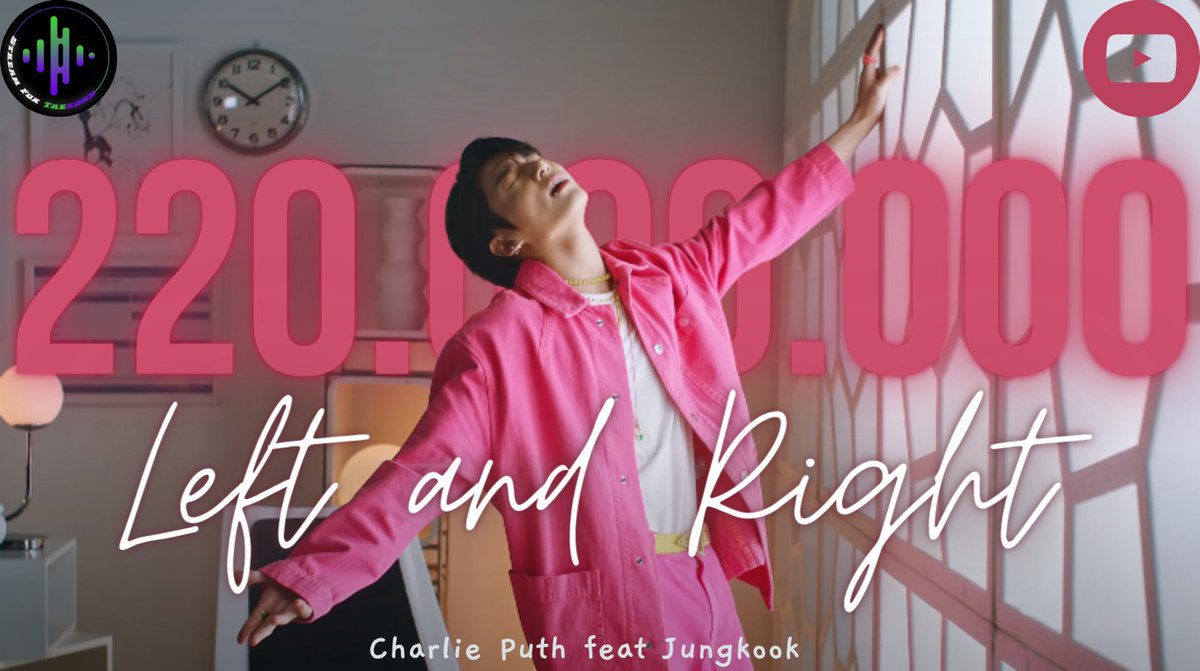 stream4taekook's tweet photo. "Left and Right" Music Video has surpassed 220 Million views on Youtube! 💜

Congratulations Jungkook and Charlie Puth! 👏 https://t.co/7E6IgYhK2r