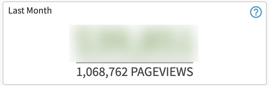 First month surpassing 1M page views on adamtheautomator.com! Thanks to all of our great writers and also <a href="/alistek/">Adam Listek</a> for running this show.