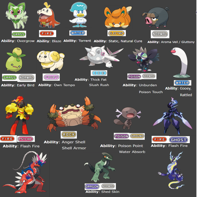 PokemonFM on X: All official New Pokemon with their official